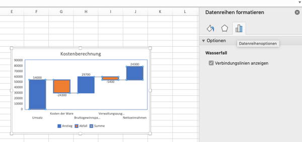 Wasserfalldiagramm mit Excel diagrammfluss