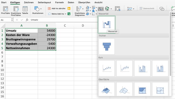 Wasserfalldiagramm mit Excel 