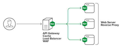 Wie funktioniert NGINX_1