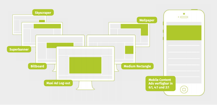 HubSpot-XING-Ads-Formate