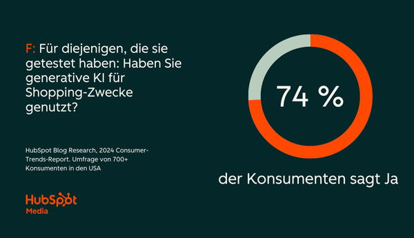 Umfrage aus dem Consumer-Trend-Report