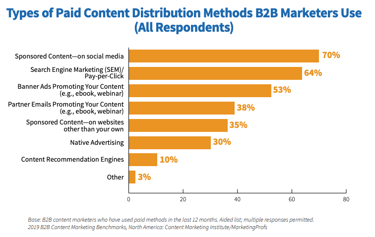 b2b-bannerwerbung-nach-cmi-2019