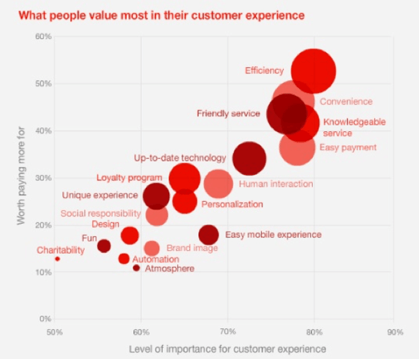 b2b-customer-experience