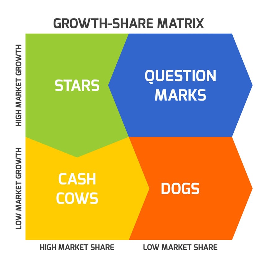 die-bcg-matrix-am-beispiel-erkl-rt