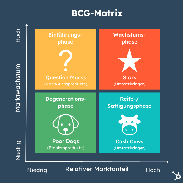 bcg-matrix