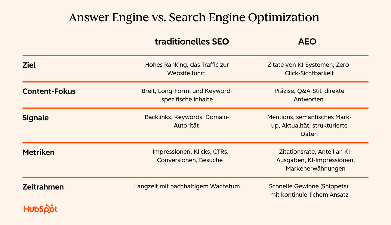 Schaubild AEO vs SEO