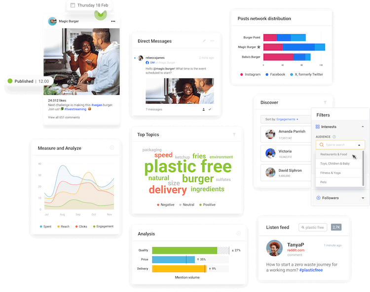 Vereinfachte Darstellung des Social Tools Brandwatch