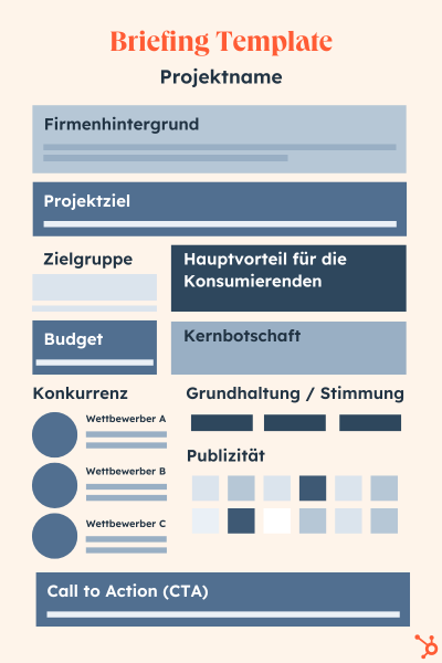 Beispiel einer einfachen Briefingvorlage