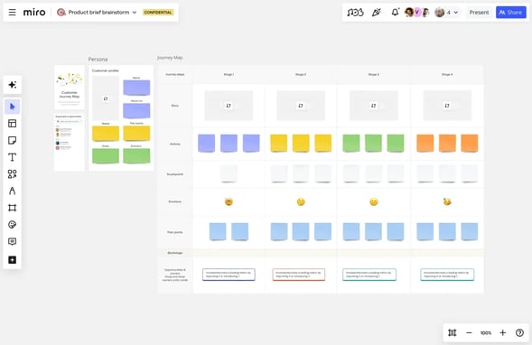 Screenshot Content-Mapping-Tool Miro