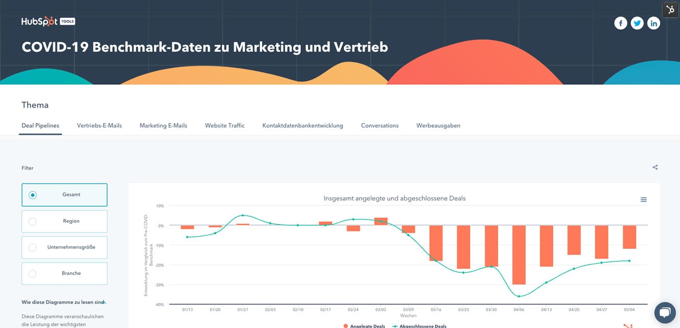 covid-19-benchmark-data