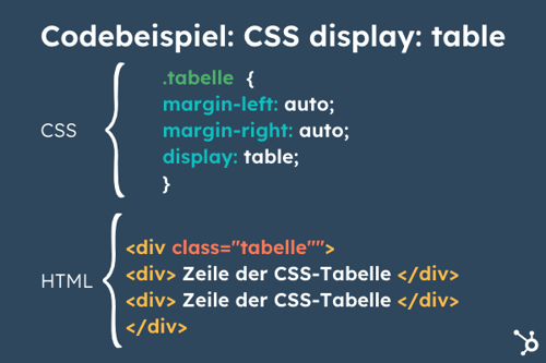 CSS Display table Beispiel Code mit HTML