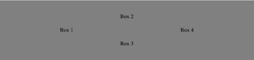 CSS Flexbox Beispiel
