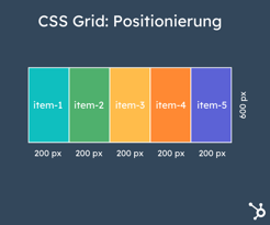 CSS Grid: So setzen Sie komplexe Weblayouts erfolgreich um