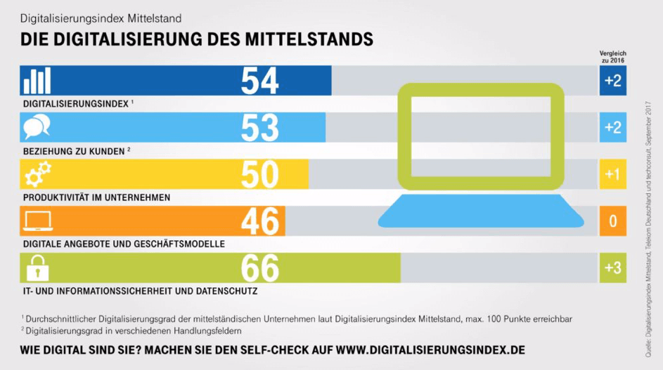 digitalisierung-des-mittelstands