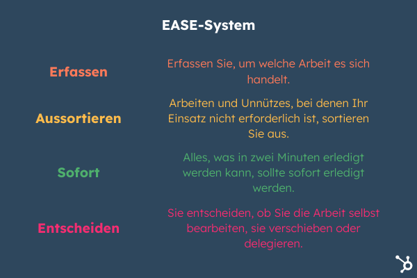 EASE-System für mehr Effektivität und weniger Stress