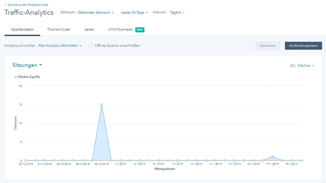 Webseiten-Traffic analysieren