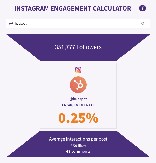 So Berechnen Sie Die Engagement-Rate