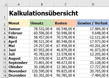 Tabelle Kalkulationsübersicht in Excel