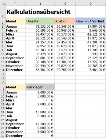 Excel-Diagramm aus mehreren Datenreihen erstellen