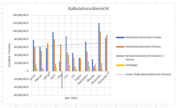 Neue Datenreihe im Excel-Diagramm