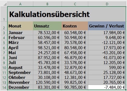 Markierte Zeilen und Spalten in Excel Tabelle