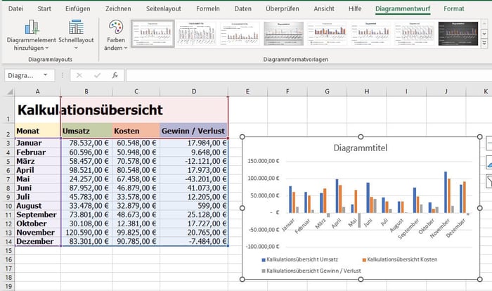 Diagramm als neues Element erstellt in Excel