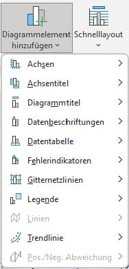 Funktion Diagrammelement hinzufuegen in Excel