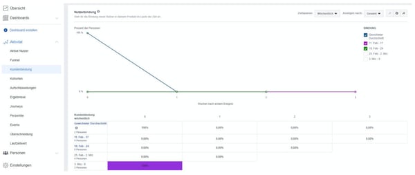 facebook-analytics-nutzerbindung-screenshot