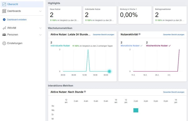 facebook-analytics-uebersicht-highlights