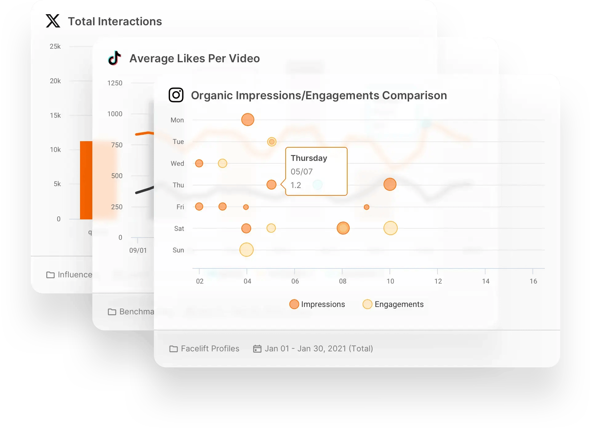 Screenshot aus Facelift -Data Studio