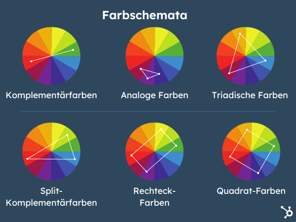 Darstellung der verschiedenen Farbschemata