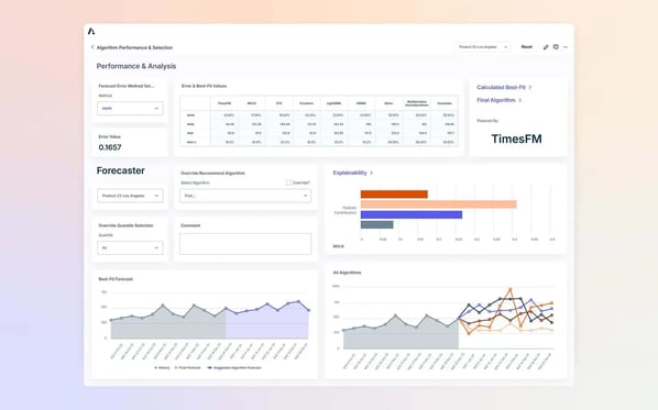 Anaplan Forecaster: Dashboard mit Algorithmenvergleich und Best-Fit-Prognose für KI-gestütztes Sales Forecasting