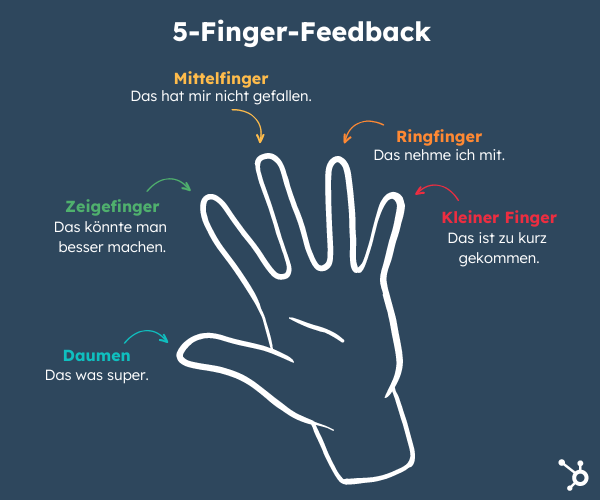 Grafik 5-Finger-Feedback inklusive Beispieleneedback-grafik