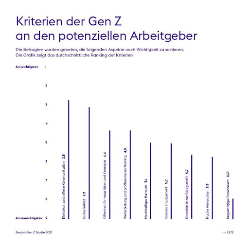 Generation Z Kriterien Arbeitgeber Studie