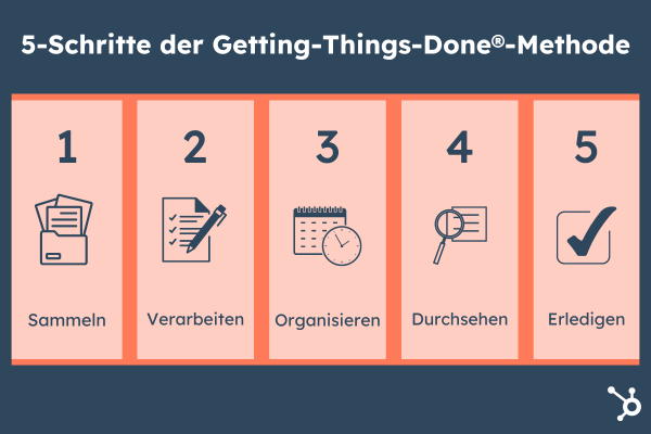 Getting Things Done® (GTD): Die Methode Erklärt