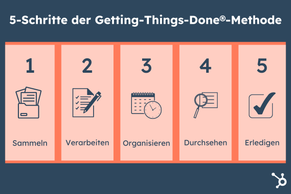 Getting Things Done® (GTD): Die Methode erklärt