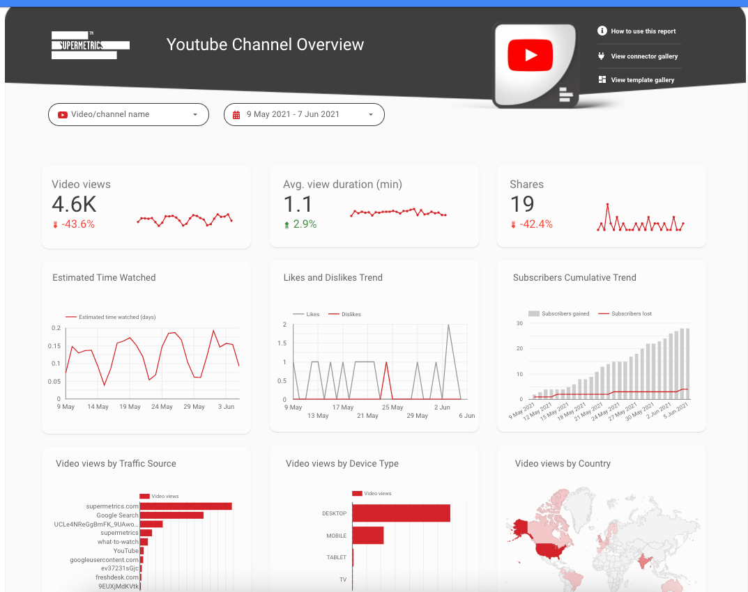 Google-datastudio-Dashboard-youtube-channel-uebersicht