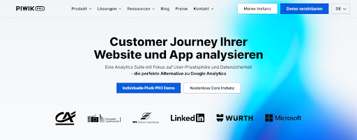 Google Analytics Alternative Piwik