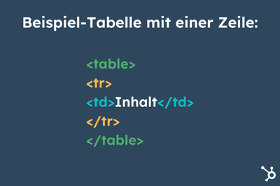 Beispiel Code HTML-Tabelle mit einer Zeile