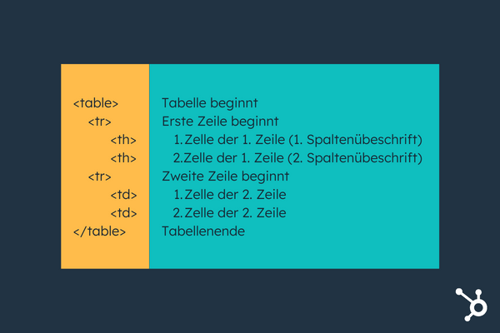 Grafik HTML-Tabelle mit Beispielcode