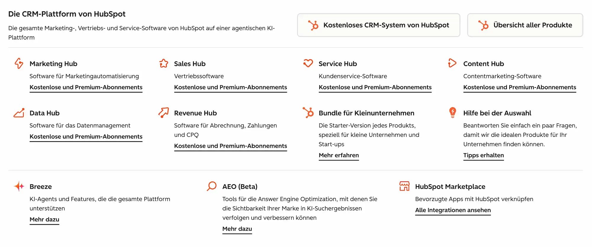 Übersicht der HubSpot CRM-Plattform mit allen Produkten: Marketing Hub, Sales Hub, Service Hub, Content Hub, Data Hub, Revenue Hub sowie Agent Hub KI und HubSpot Marketplace