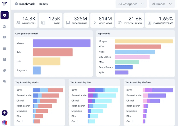 Screenshot Influencer-Plattform Traackr