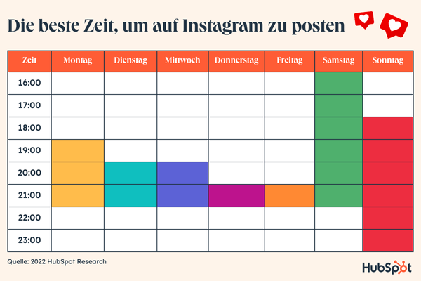 Grafik: Beste Zeit zum Posten für mehr IG-Follower
