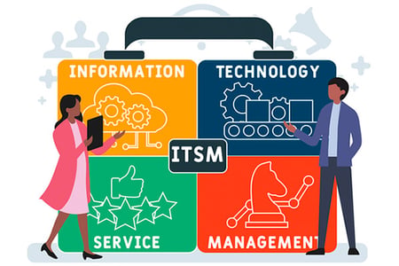 Illustration Bestandteile von ITSM