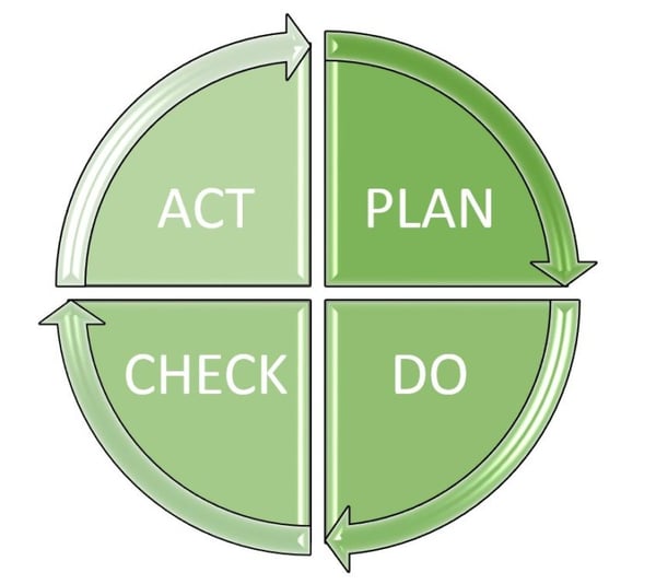 kaizen-schaubild-kanban