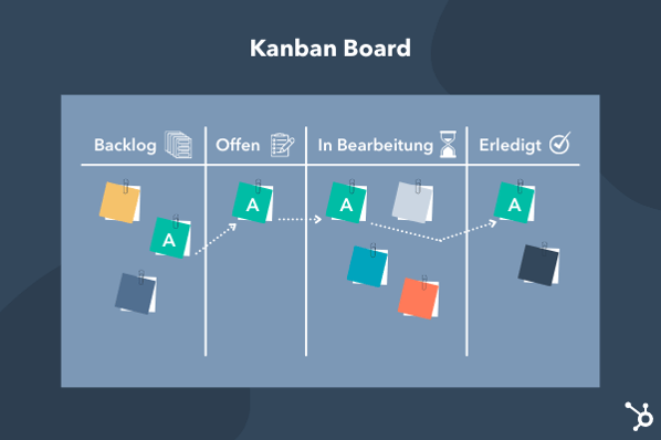 Kanban Board im Projektmanagement