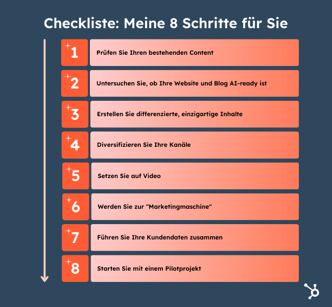 Eine Anleitung mit 8 Schritten, wie KI im Marketing eingesetzt werden kann
