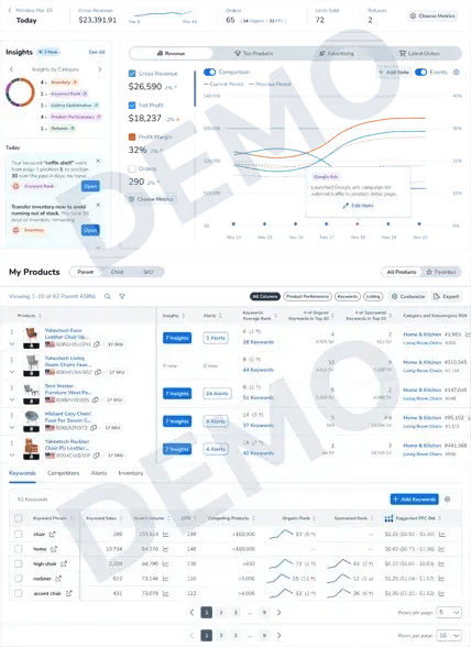 Screenshot des Dashboards aus dem Tool Helium10