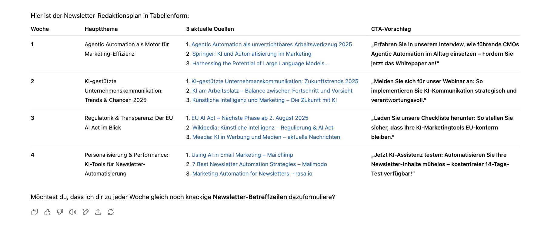KI Redaktionsplan mit ChatGPT