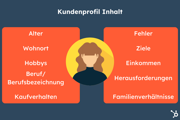 Inhalt eines Kundenprofils